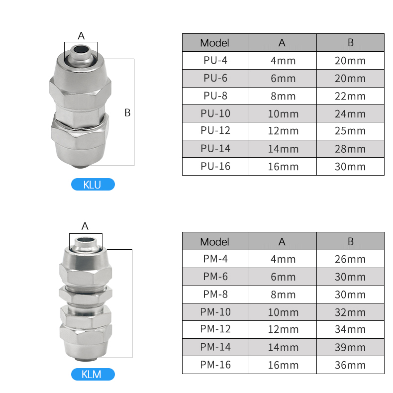KLV KLE KLZA KLU Copper Alloy  - огляд і ціна Compression Fitting Brass
